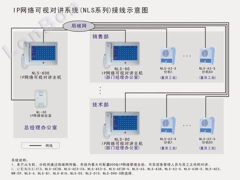 網絡數模對講系統