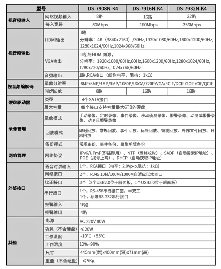 監控主機